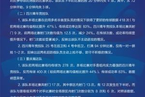 重罚！中冠四川青年竞技被认定消极比赛！取消今年资格+禁赛2年